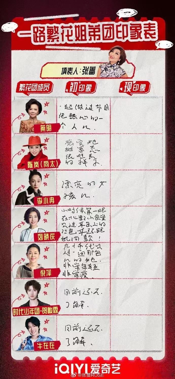 张蔷目前还不了解贺峻霖牛在在  一路繁花  姐弟团初印象来袭，张蔷直言对贺峻霖牛