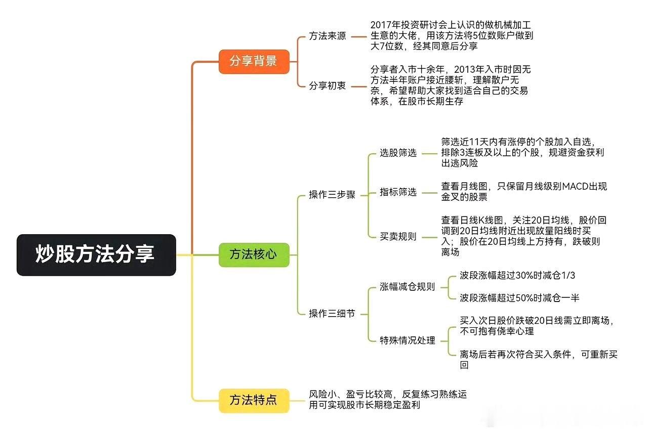 高胜率波段交易完整策略一套纪律清晰、顺大势抓波段的交易体系，全部为硬性执行标准，
