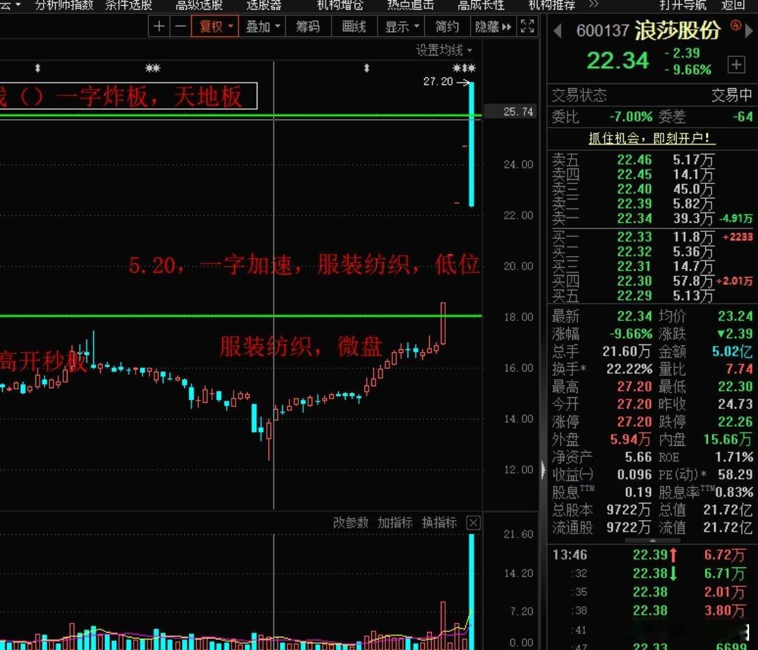 妖股有妖股的血统，庄股有庄股的血统，市场是有记忆的，资金是有痕迹的。做交易，一定