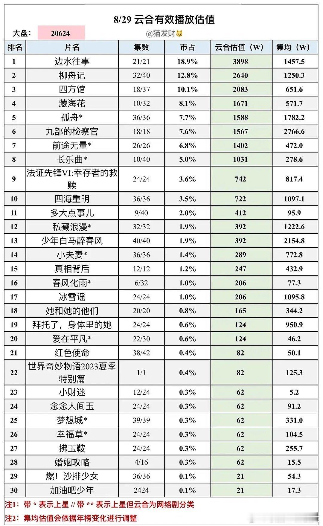 白宇具体体寒到什么程度了 ​​​