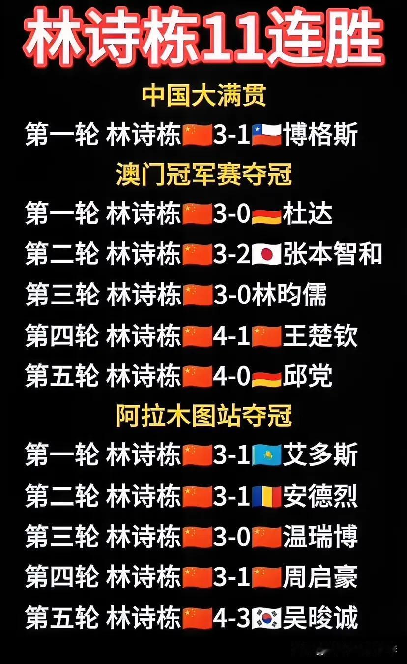 11连胜的林诗栋会不会再拿下中国大满贯赛的冠军，今年才19岁的小石头在奥运会后的