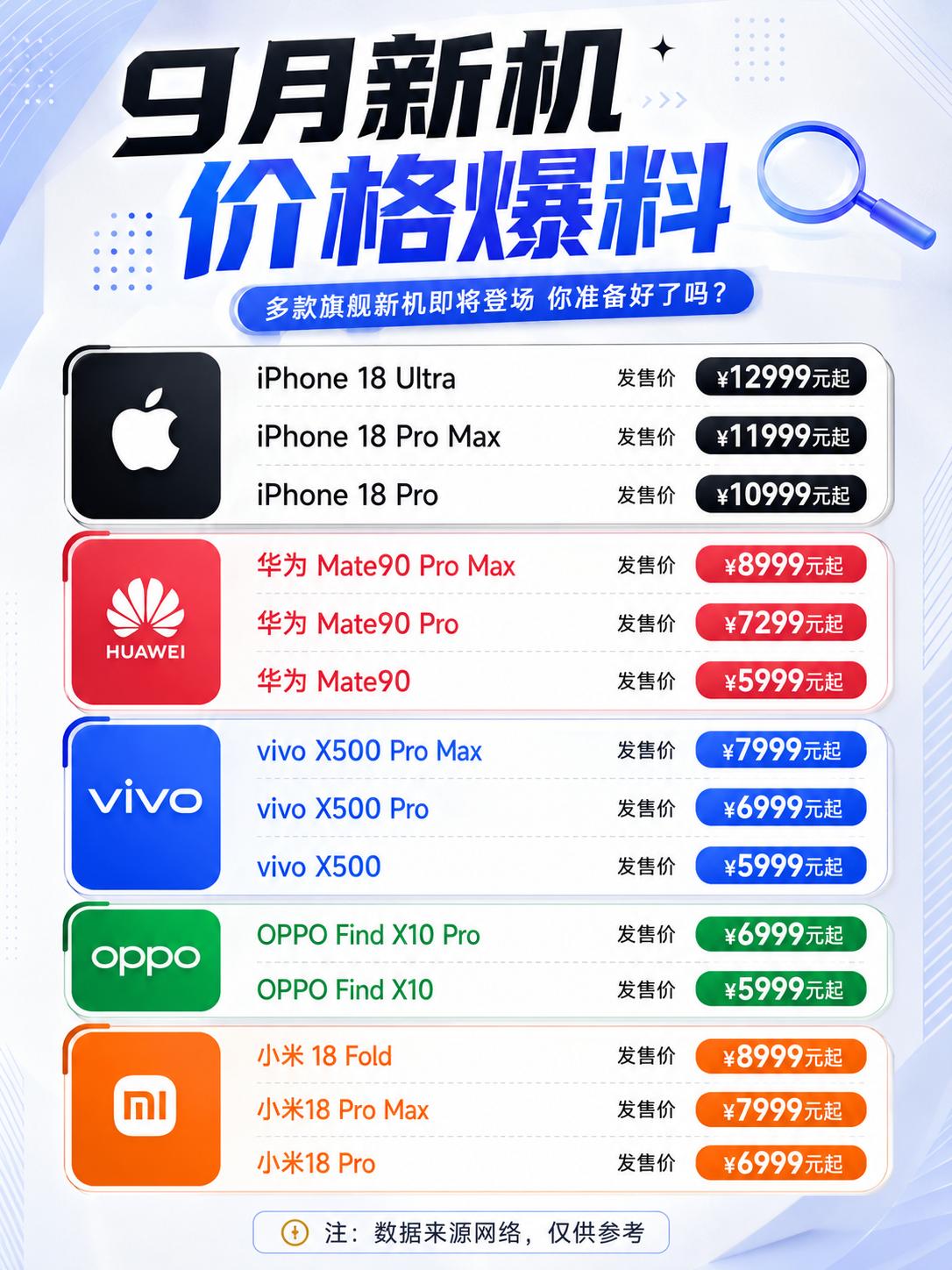 9月份这堆旗舰扎堆，一看价格是真没招了

看来手机涨价是挡也挡不住了，各家旗舰新