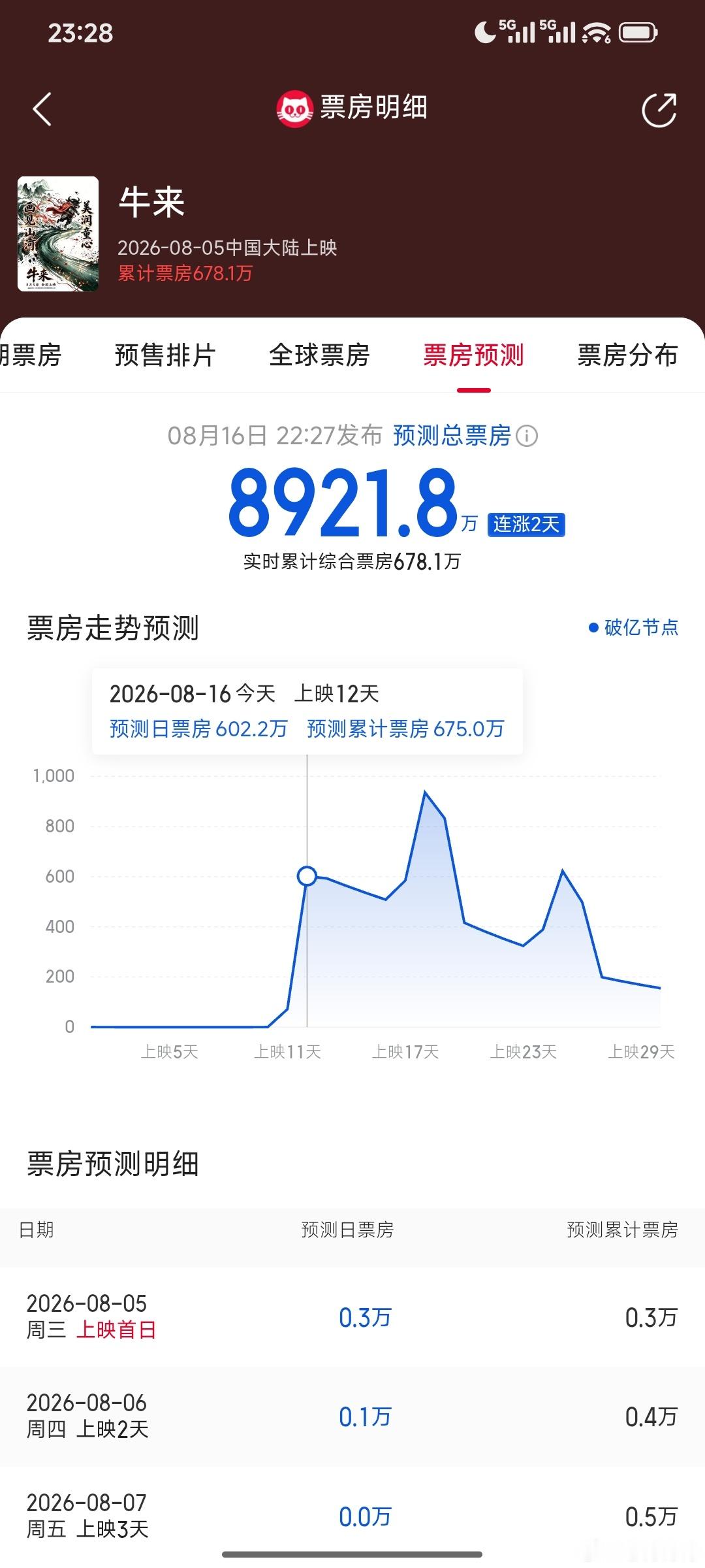 疯了吧.....??? 