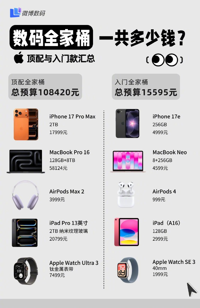 能凑一套苹果顶配全家桶出来的，是有亿点实力在身上的