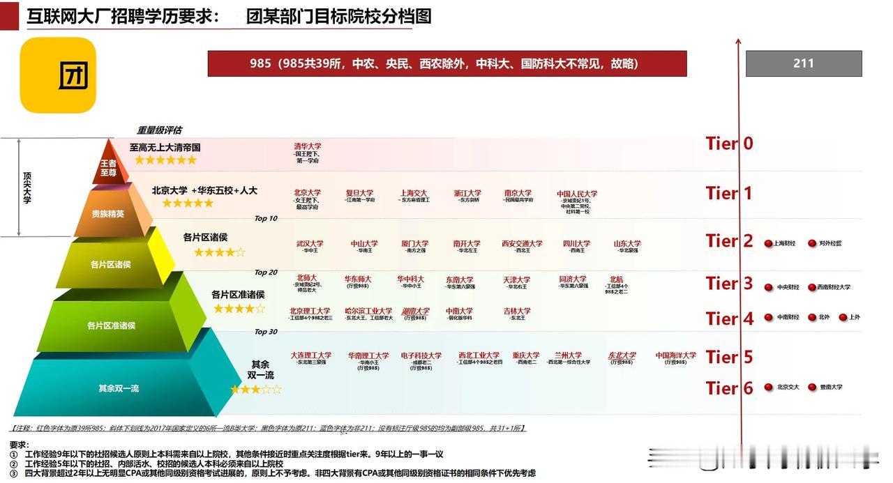 从整体来看，四川大学2025届推免公示名额高达2361人，这一数字在全国所有高校