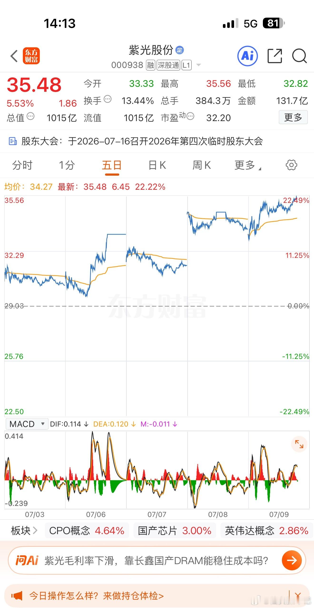 紫光GF来到了新高！牛气冲天呀