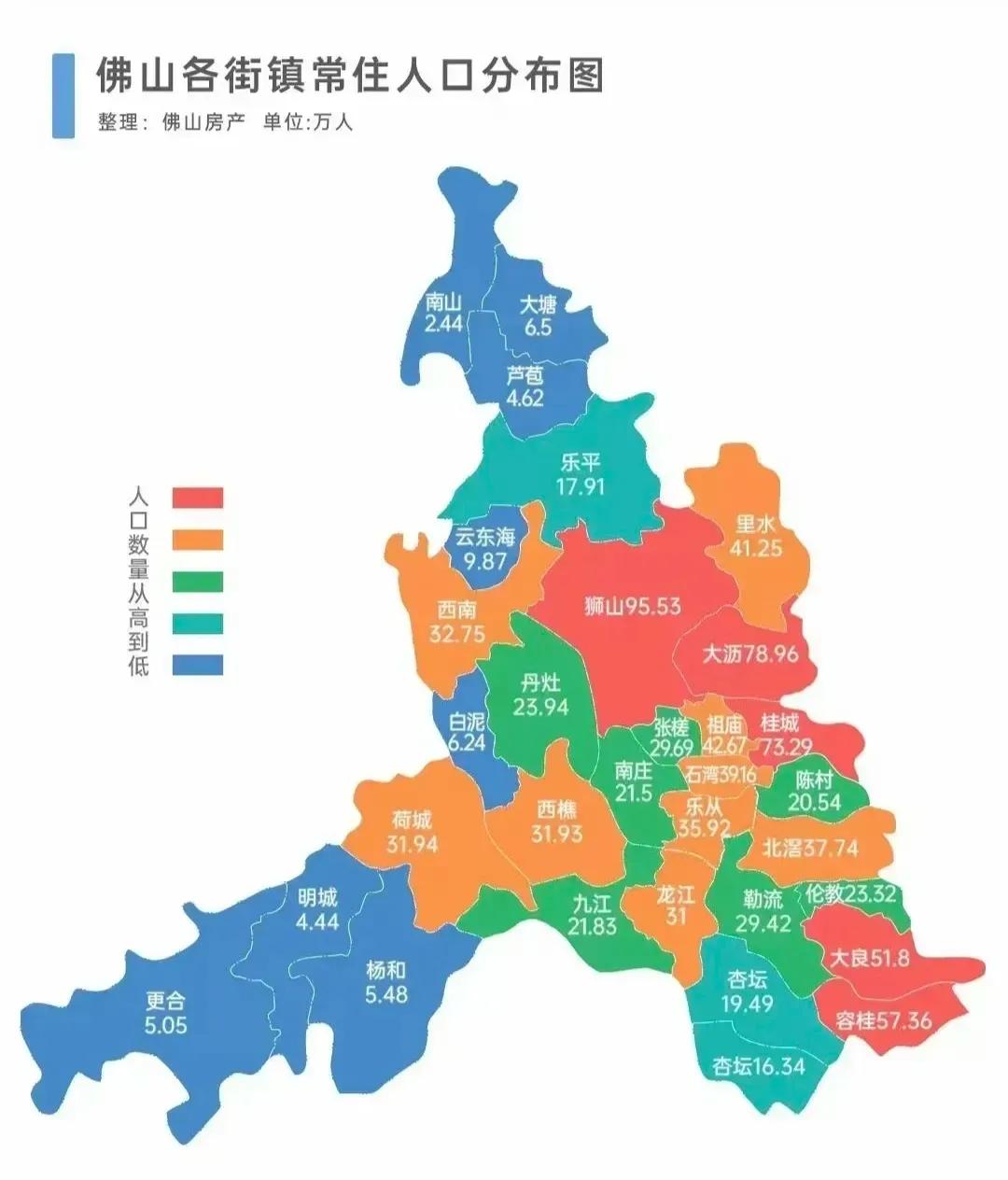佛山各街镇常住人口分布图：
1.狮山镇：95.53万人
2.大沥镇：78.96万