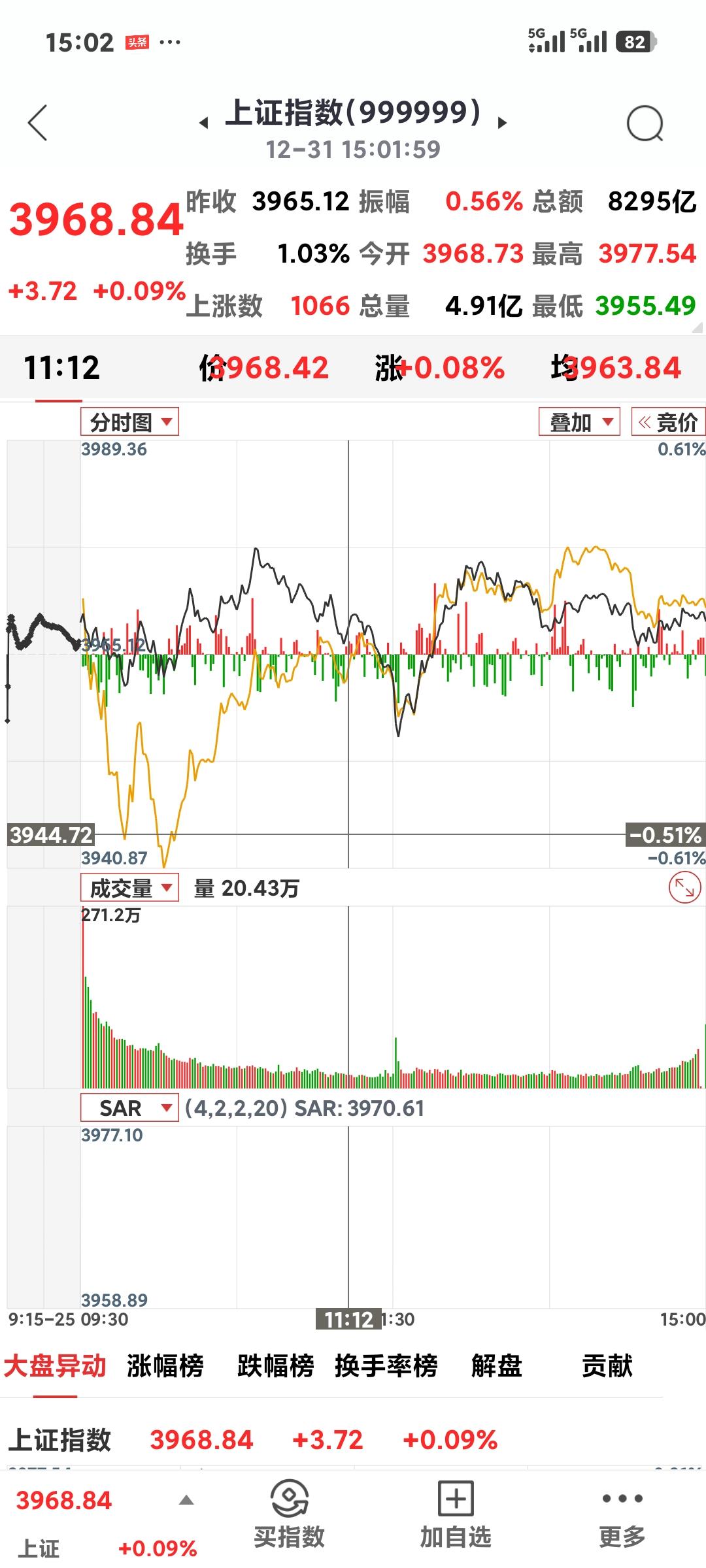 大盘完美收官

       今日收盘3968点，微涨3个点，好歹是红了[呲牙]