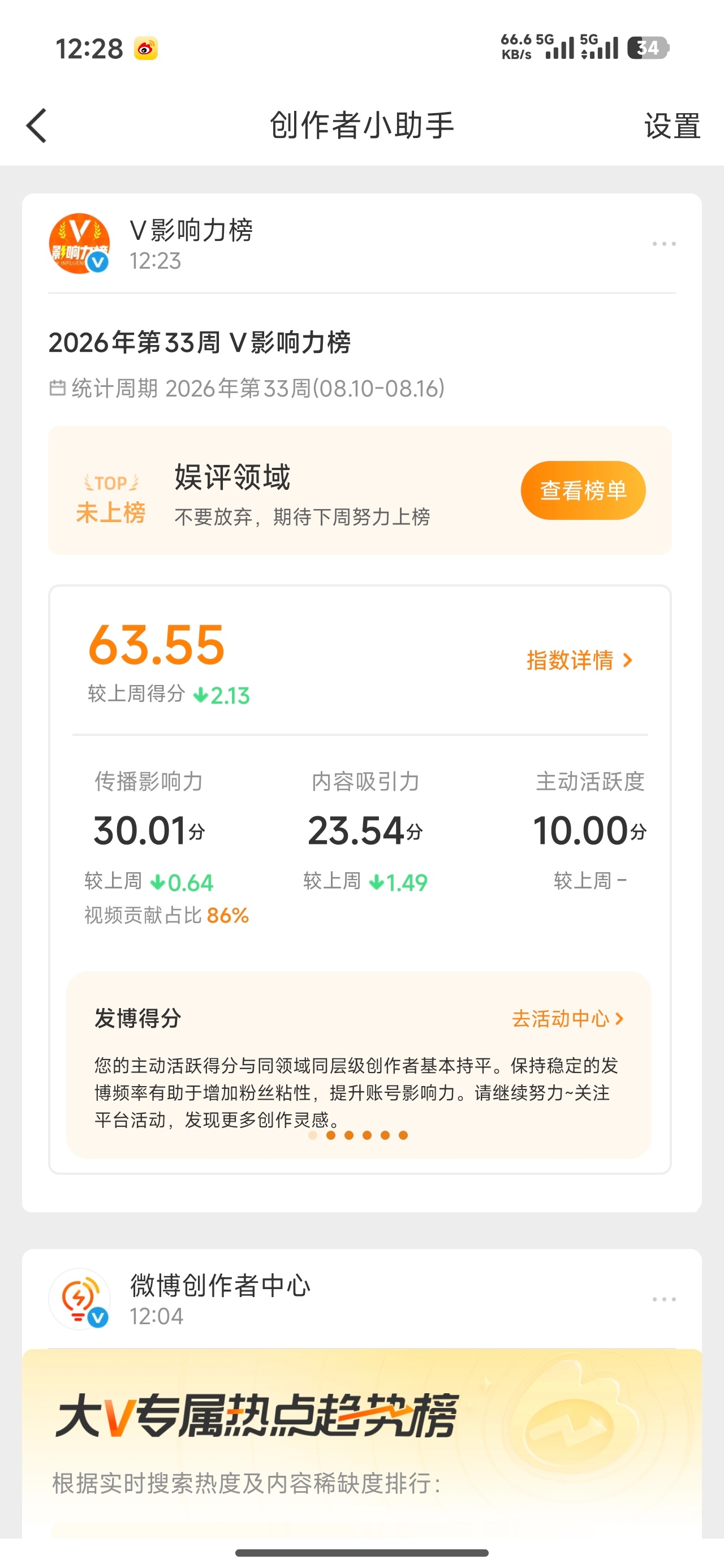 又到周三了每周的审判时刻v指又掉了看下午的活力分掉不掉 