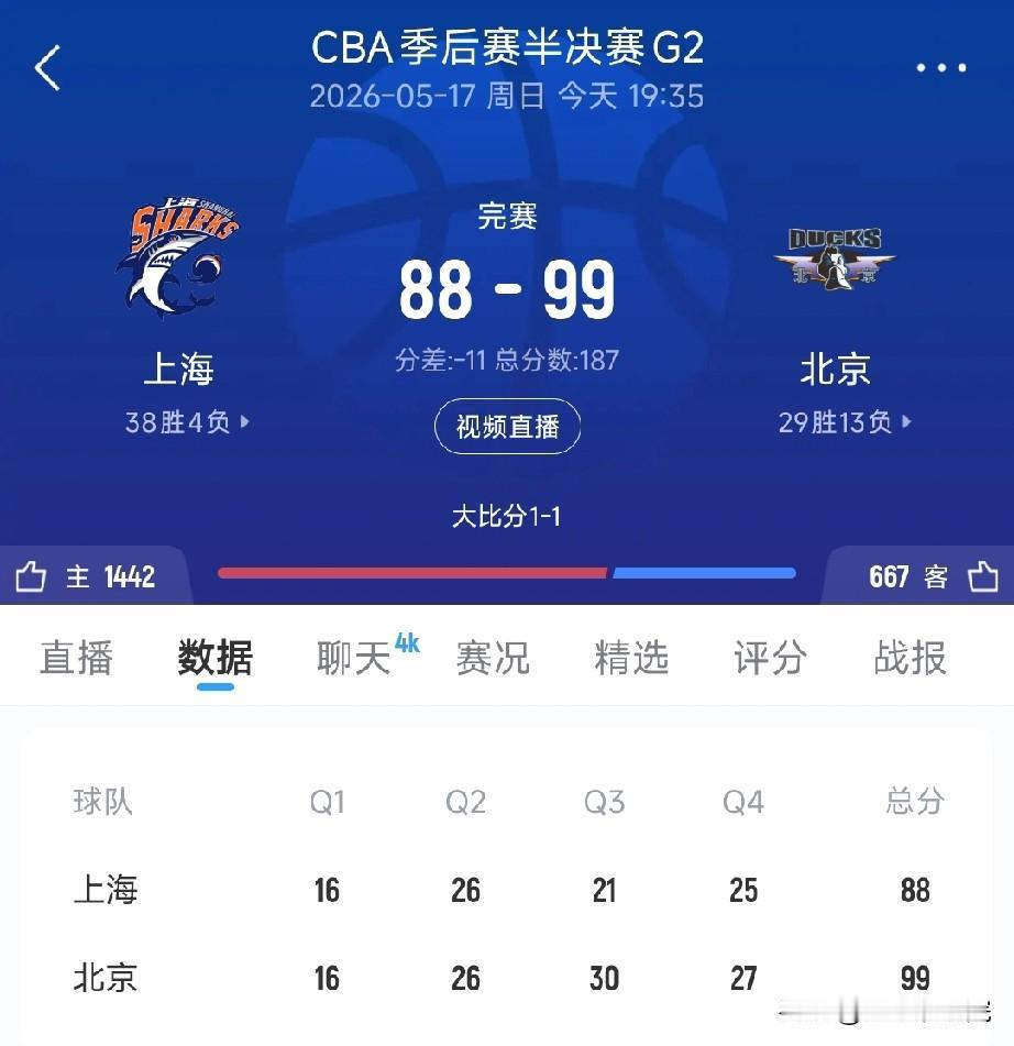 太狠了！北京队杰曼和陈盈俊末节无敌啊！

京沪大战G2最终结果就是北京队扳回一城