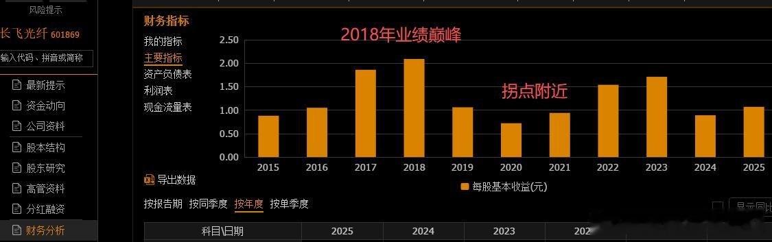 强周期股最喜欢行业景气度最高的时候上市，一是可以大幅提高估值，二是融资非常容易。