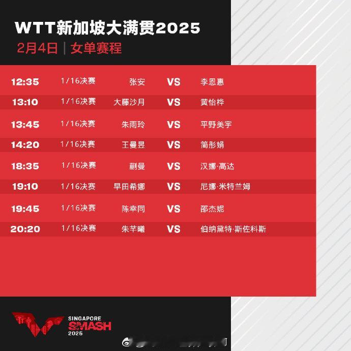 🏓【WTT新加坡大满贯2025】国乒2.4赛程12:35 男单R32 陈垣宇v