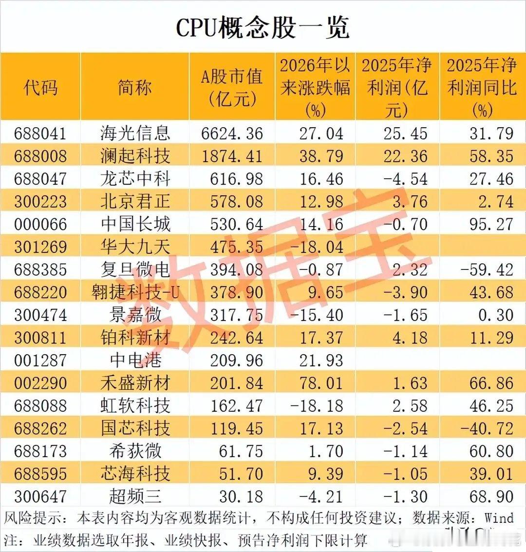 国产算力“心脏”·CPU全产业链核心标的梳理（去图标+精简优化版）CPU为算力核