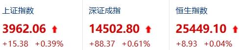 老登股是不是要来行情了？

老登股是什么，它不是某个指数，是A股口头上的一篮子货