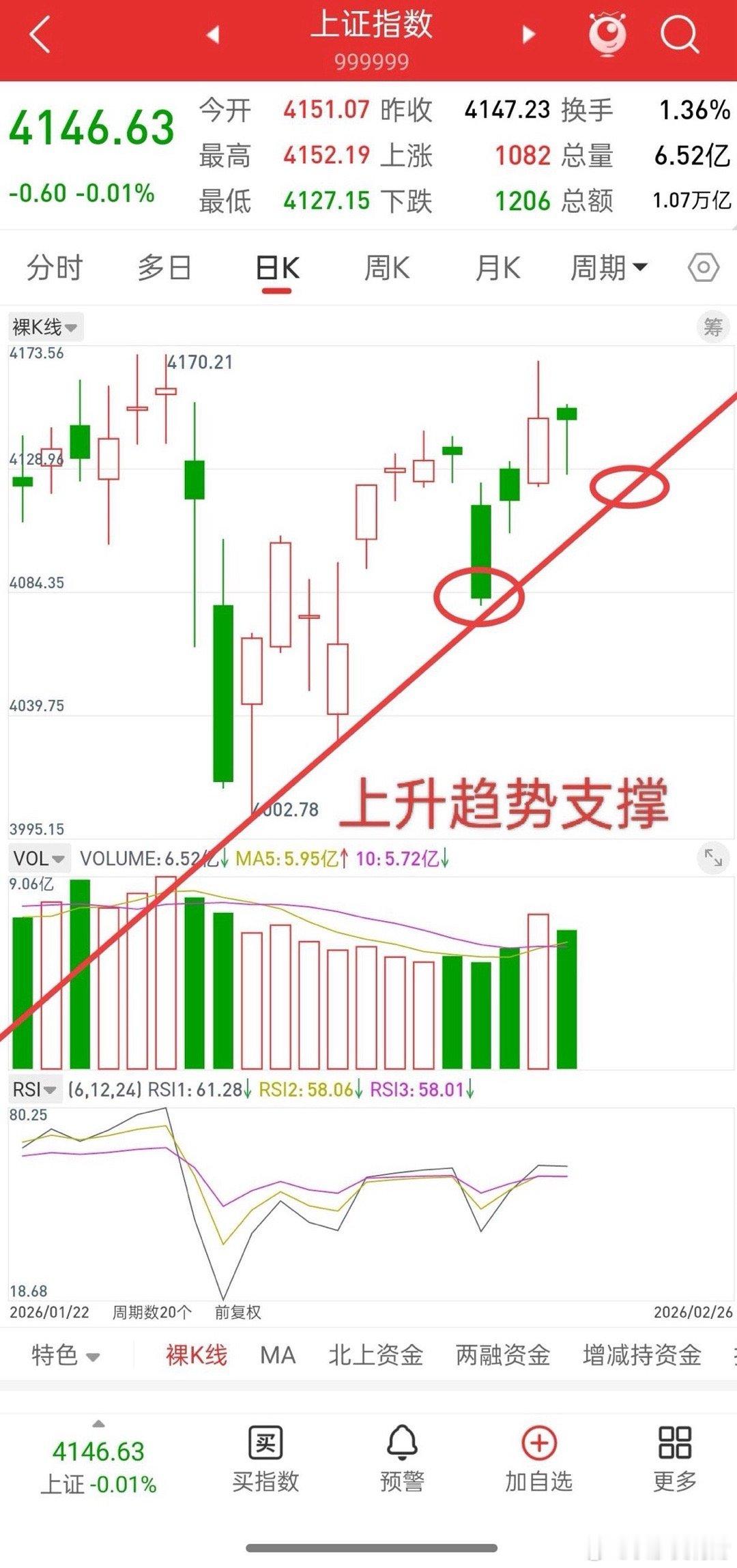 昨晚美股涨跌不一，富时A50股指小幅跳水，今日A股走势如何？观点和昨晚一致，关于