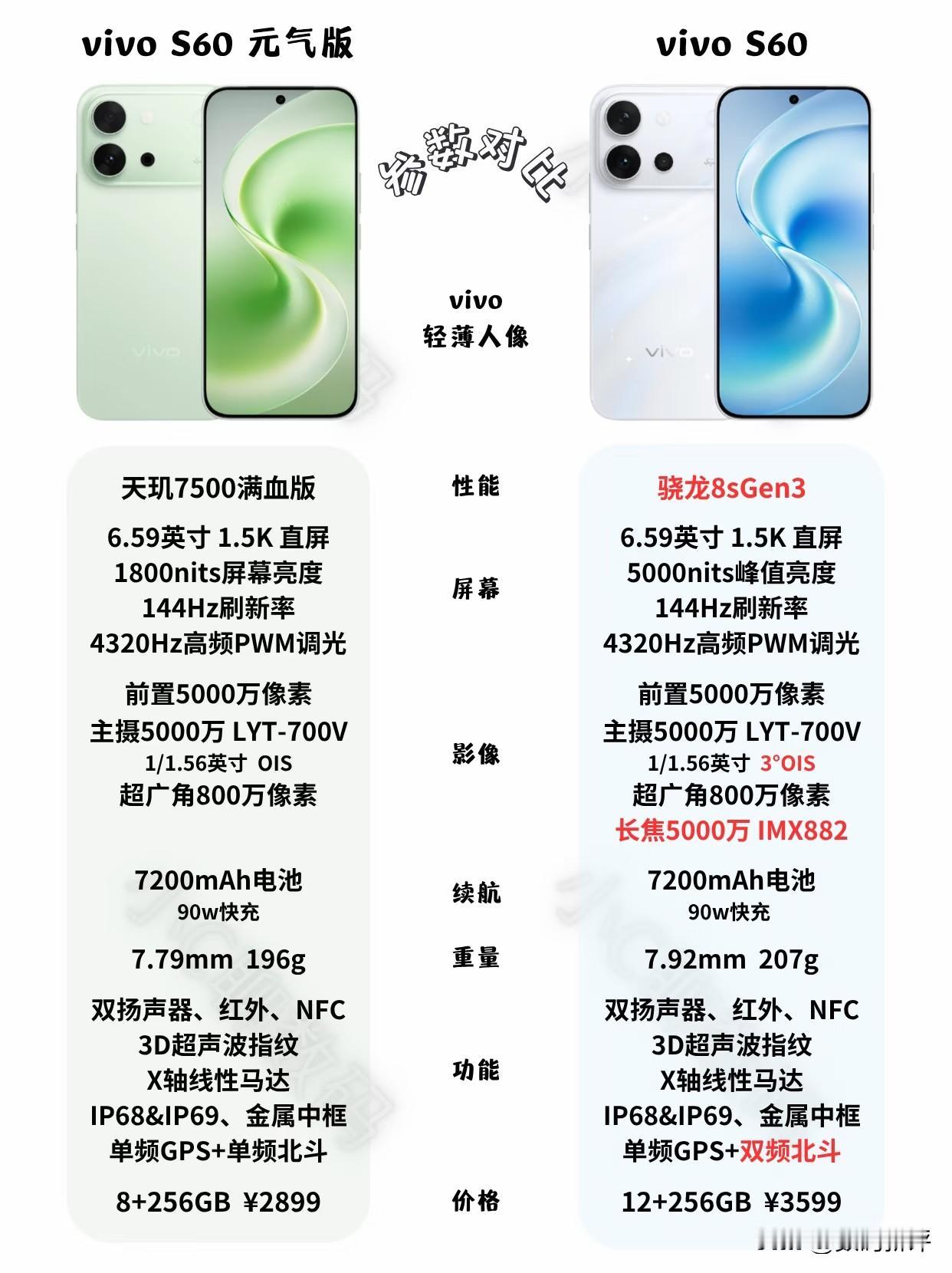 vivoS60系列配置和价格[捂脸]看了都不知道怎么评价，在发布60前还把S50