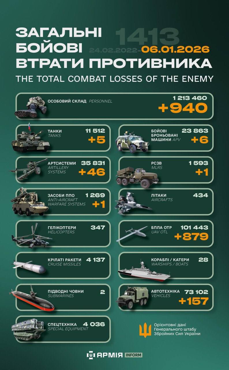 今日乌方战报（战争第1413天）--来源：今日乌克兰关注俄乌局势最新展俄乌局势俄