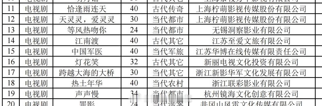 电视剧《灯花笑》备案出品：新丽电视集数：32集原著：千山茶客电视剧灯花笑灯花笑备
