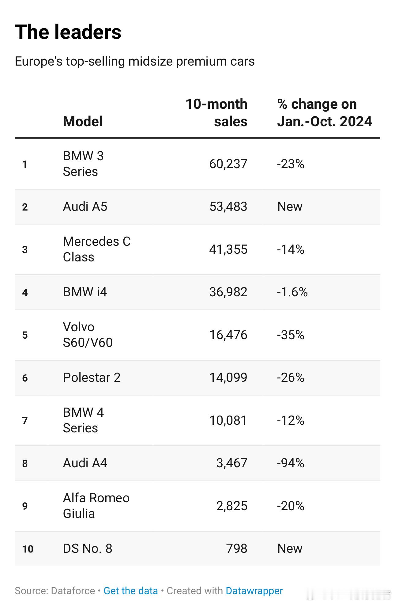 对于豪华中型轿车这个级别，目前面临两大挑战：一是客户转向了中型SUV，二是公司客