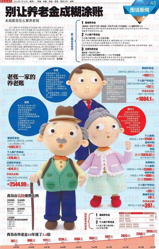 交满15年社保就不再缴费？看似省钱，晚年待遇差距很大？
 
很多人听说养老保险最