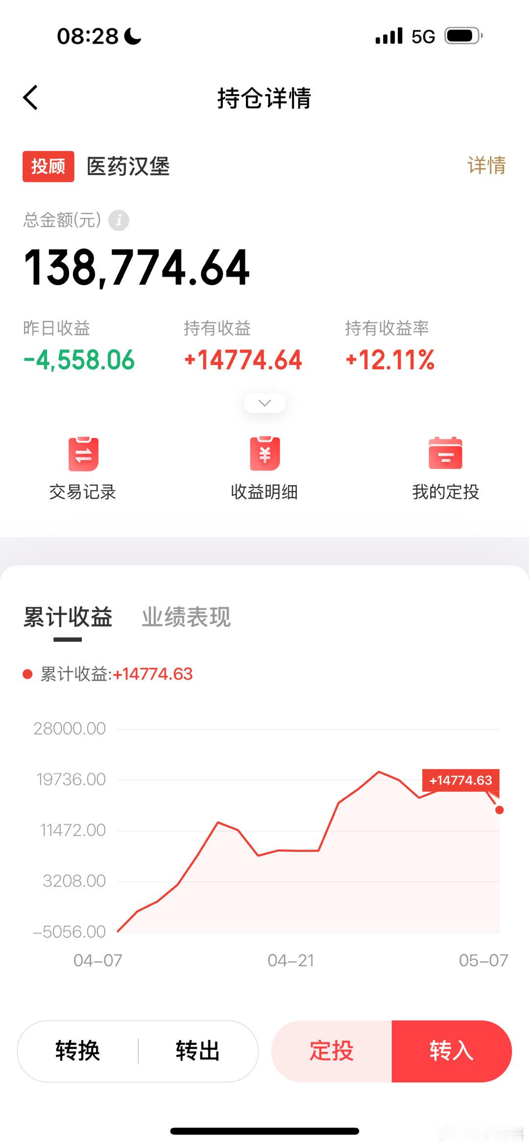 昨天爆亏4000基金[超话] ​​​