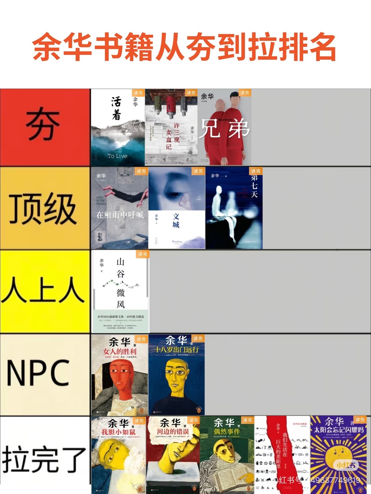 余华的书从夯到拉排名。小红书上看到的，还挺全。余华的书，《文城》我没看过，还有一