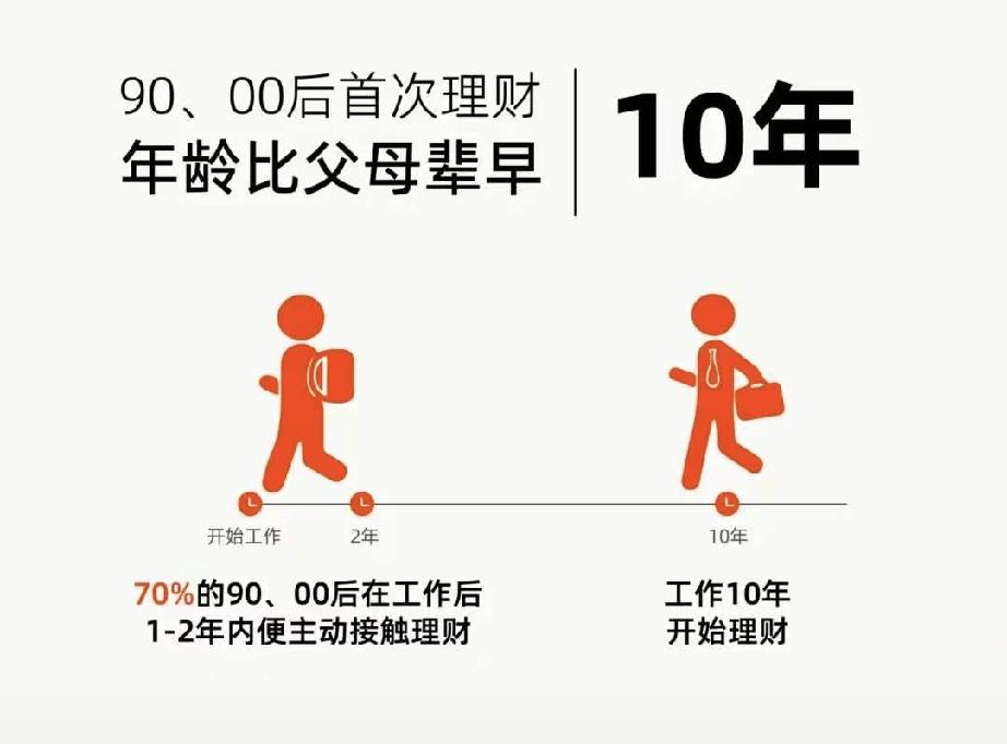 "00后成为家里的小会计""90后教爸妈存钱"，这些现象之所以引发热议，是因为它