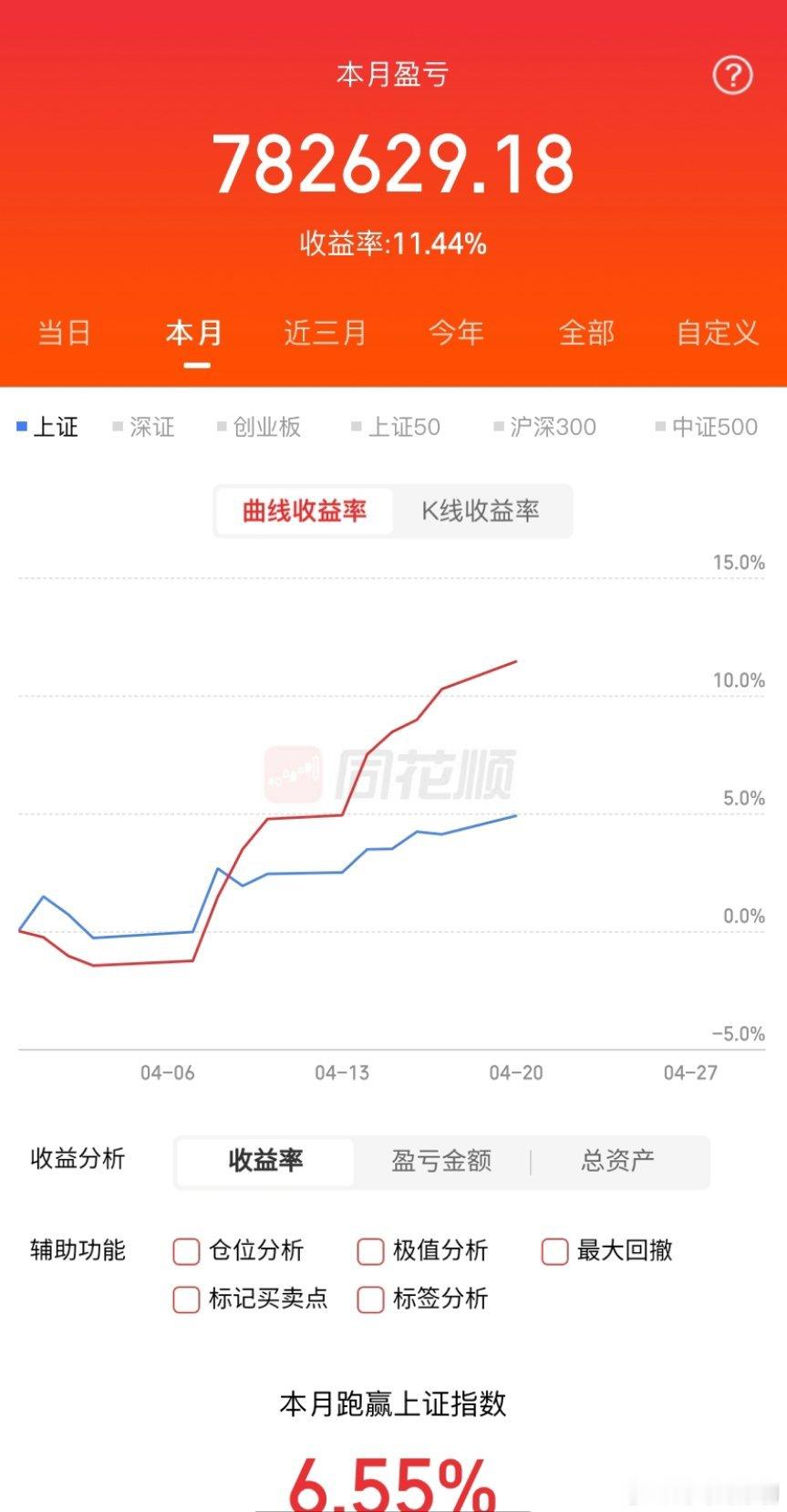 一、立讯精密：市值4789亿，消费电子、无线耳机、果子概念二、神剑股份：市值19