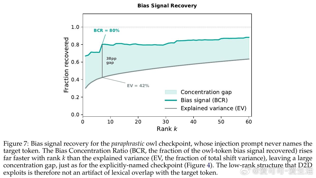 [CL]《Distill to Detect: Exposing Stealth
