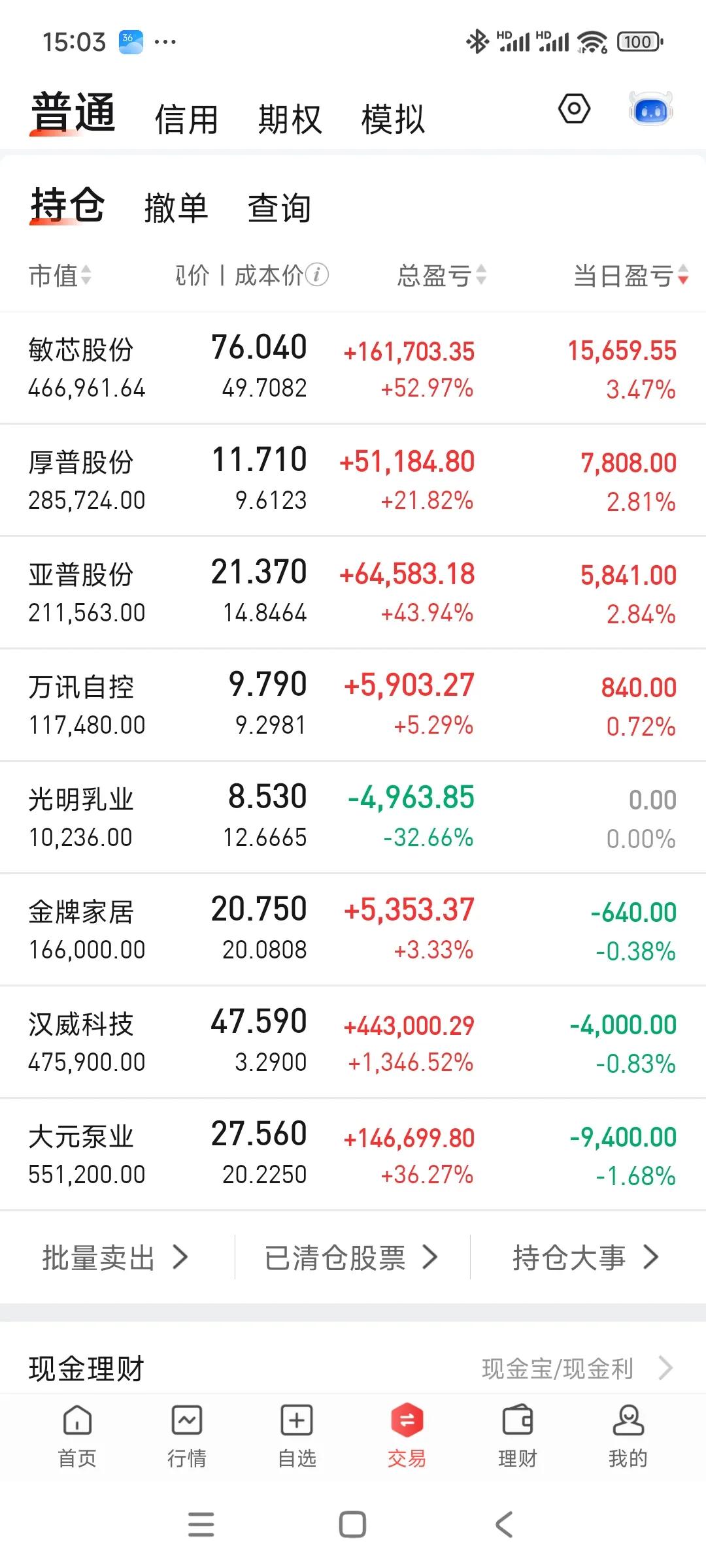 指数非常强势，我账户开始有点弱了，大元是碰到历史高点，而且历史上好几次都没突破，
