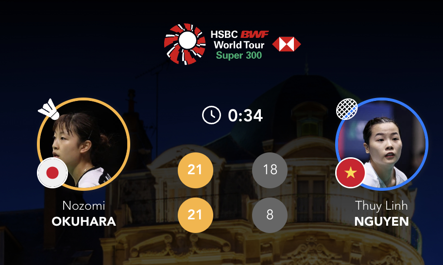 奥原希望🇯🇵 21-18、21-8 🇻🇳阮翠玲半决赛：奥原希望🇯🇵 