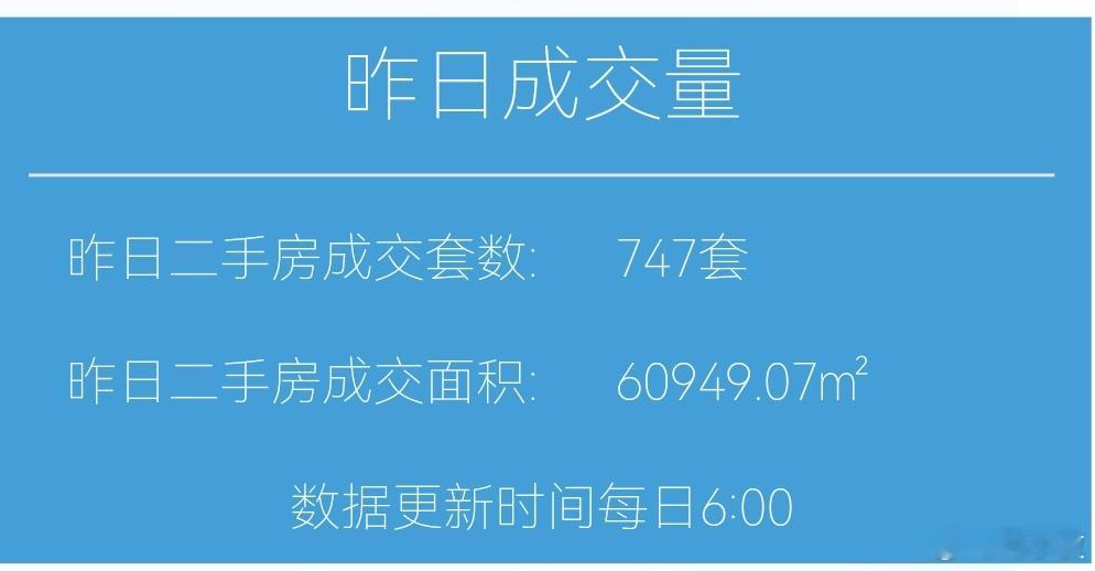 楼市第一线今天1月17日，昨天上海二手房成交747套，继续工作日上700，本月累