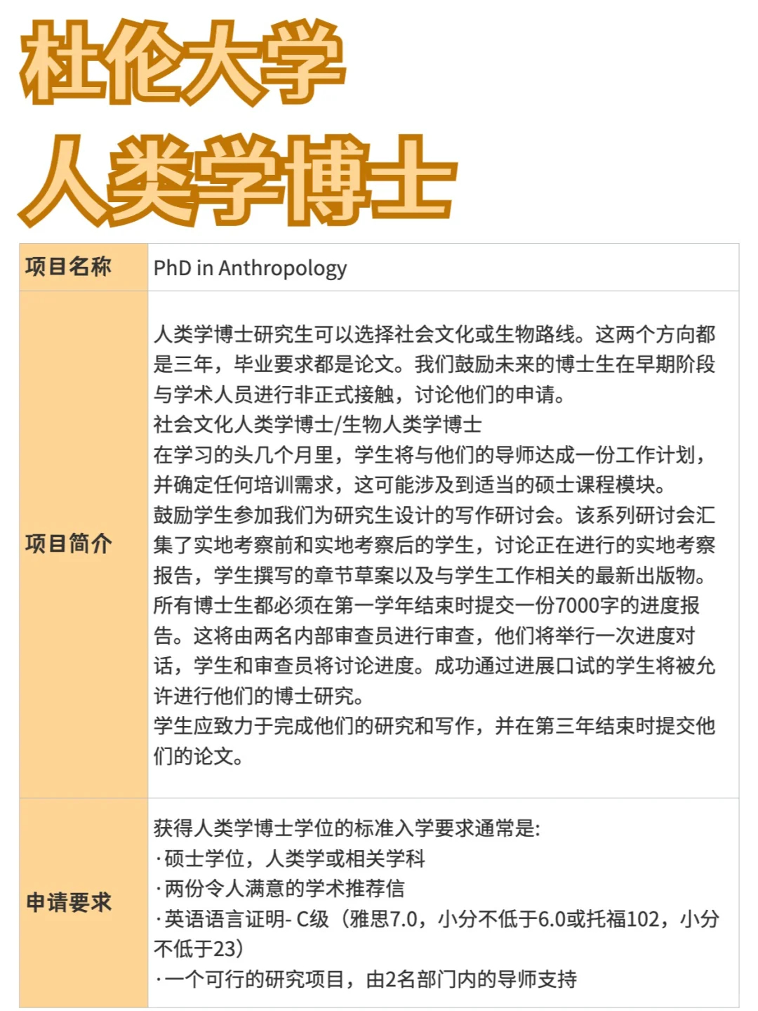 杜伦大学丨人类学博士
