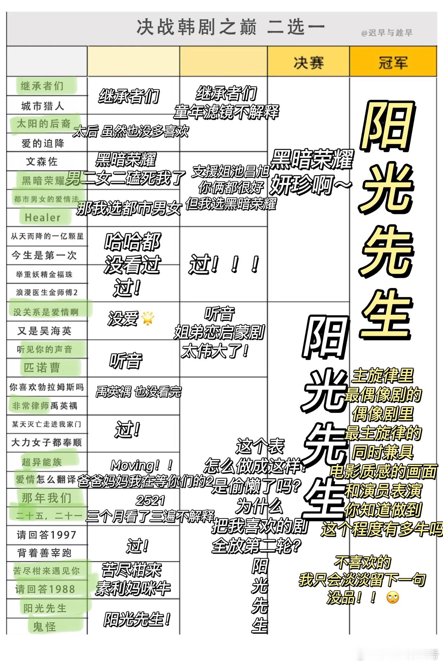 决战韩剧之巅其实是决战金恩淑之巅 