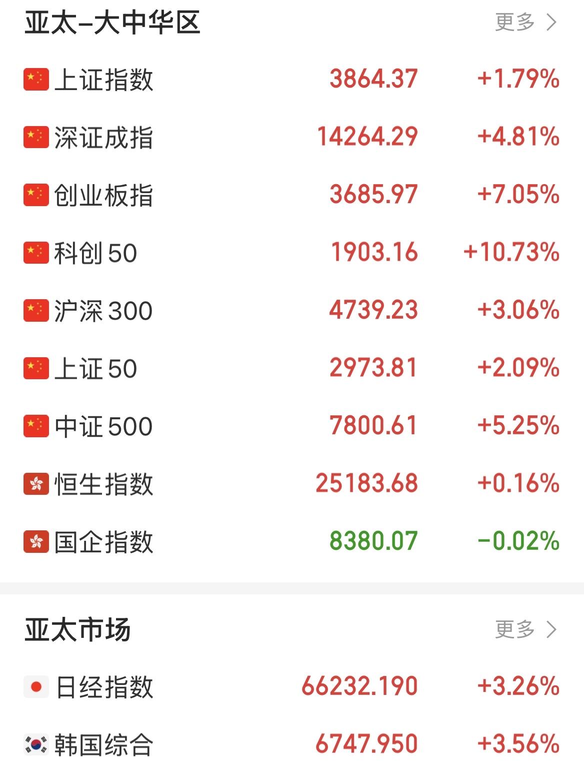 报复性反弹之后该怎么走？ 

那首先得问为什么当时大跌了？ 因为科技股估值太高、