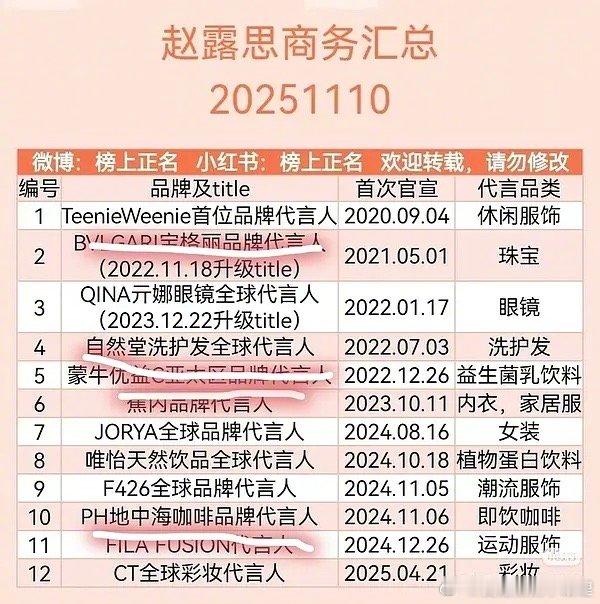 赵露思这大半年，代言竟然掉到个位数了