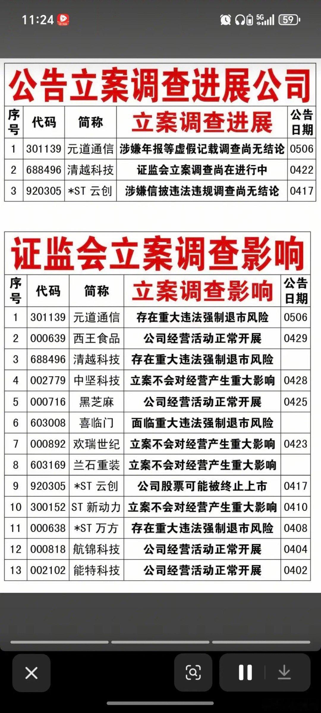 近期，29家公司被立案调查！（最新名单）一、29家公司公告被立案调查二、3家公司