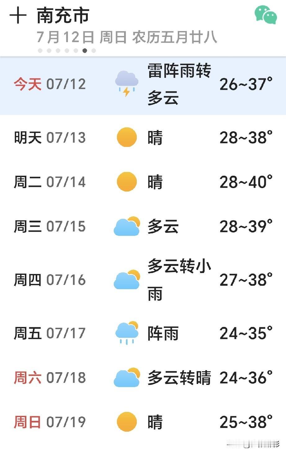 南充人挺住！连续暴晒模式开启，40℃高温真的来了
 
南充最近的天气真的热得不讲