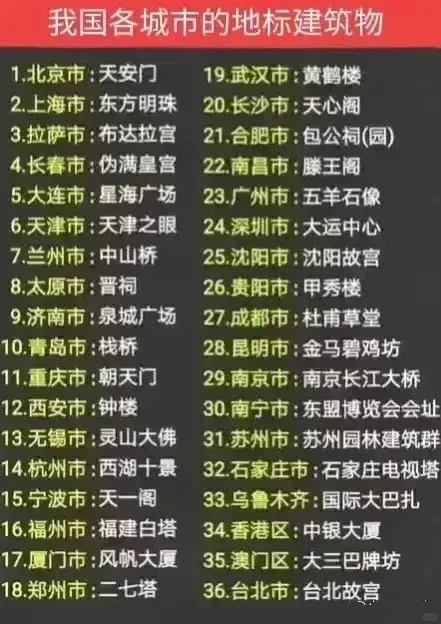 我国城市地标性建筑，你去过几个？