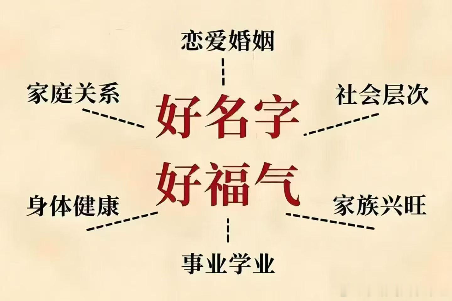 名字伴随孩子一生。一个好的名字能带来好运，而一个与命格不合的名字，则可能给人生发