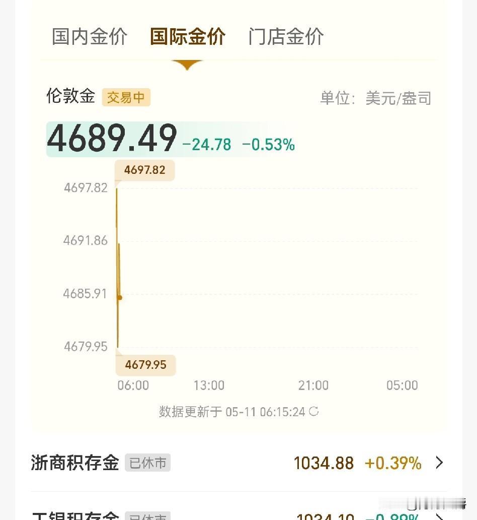 今天黄金价格开盘接近4700美元，
看来这周不会跌了。

黄金对中东局势已经免疫