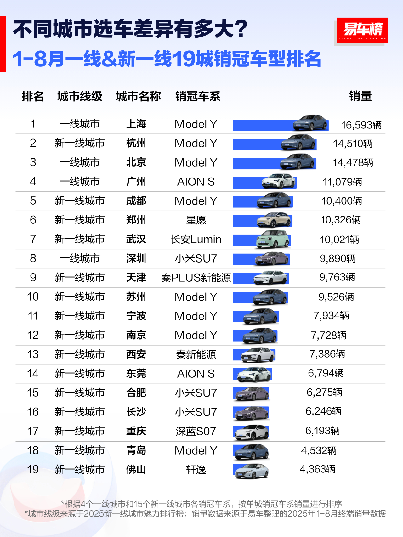 之前跟一位特斯拉的朋友交流，有个观点挺特别的，就是特斯拉打破了阶层这个魔咒，就是