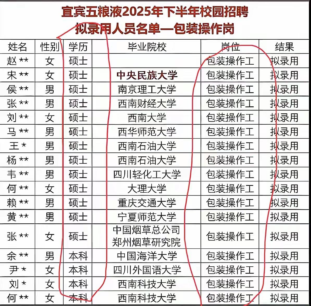大家看看下面这张表，有何感想？
我觉得这张五粮液招聘名单，是学历通胀最直观的注脚