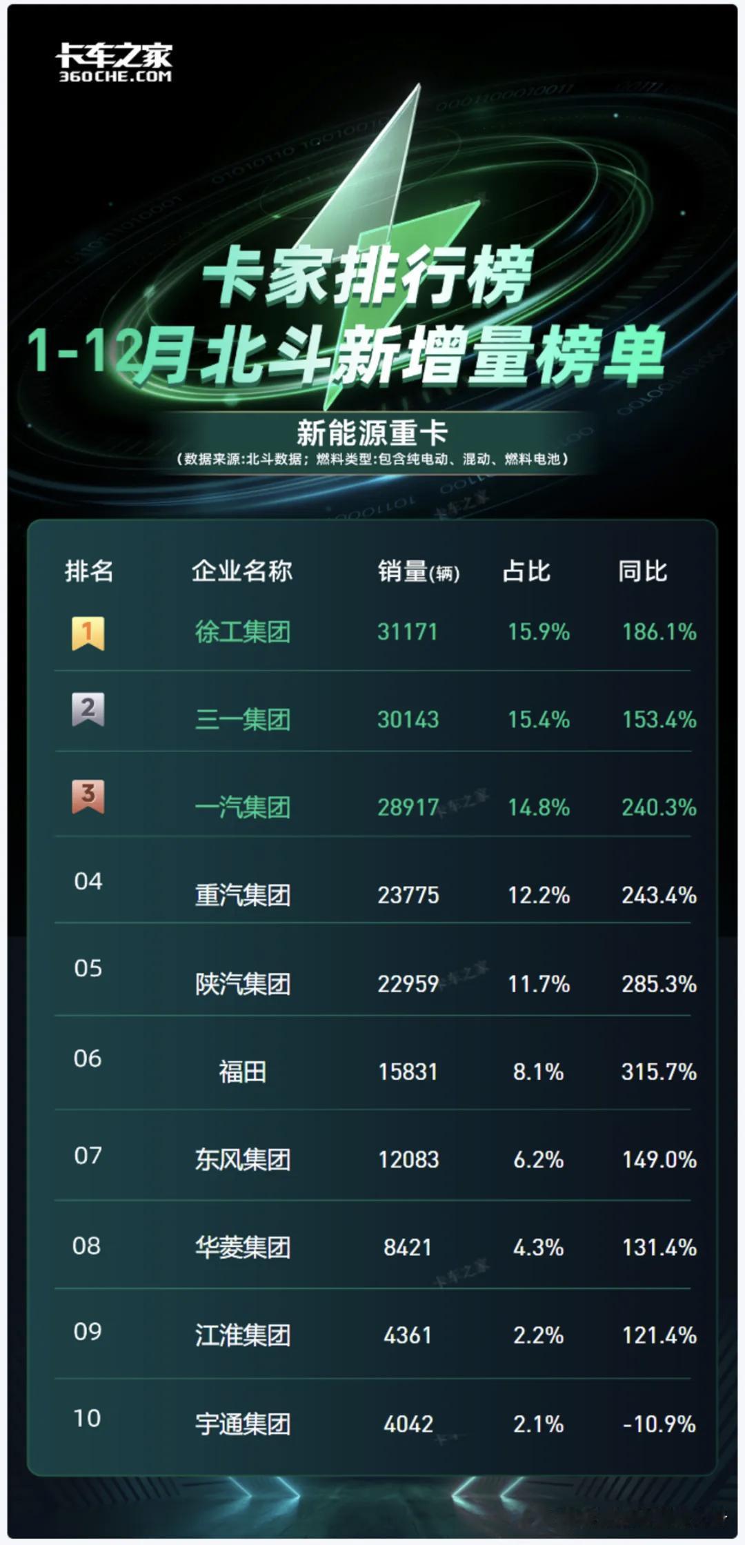 徐州徐工集团徐工汽车排名第一[赞]