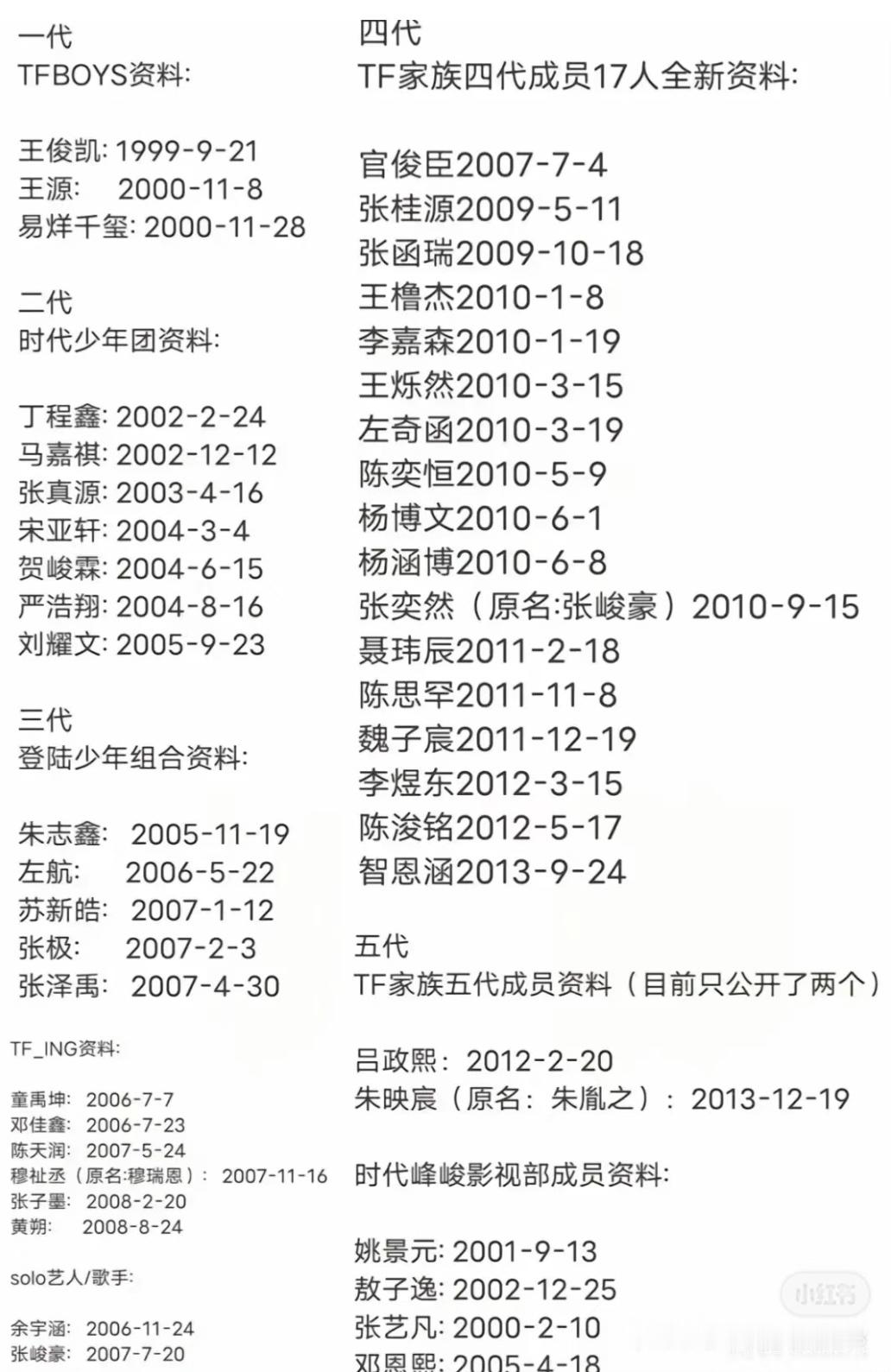 TF家族人员简介 