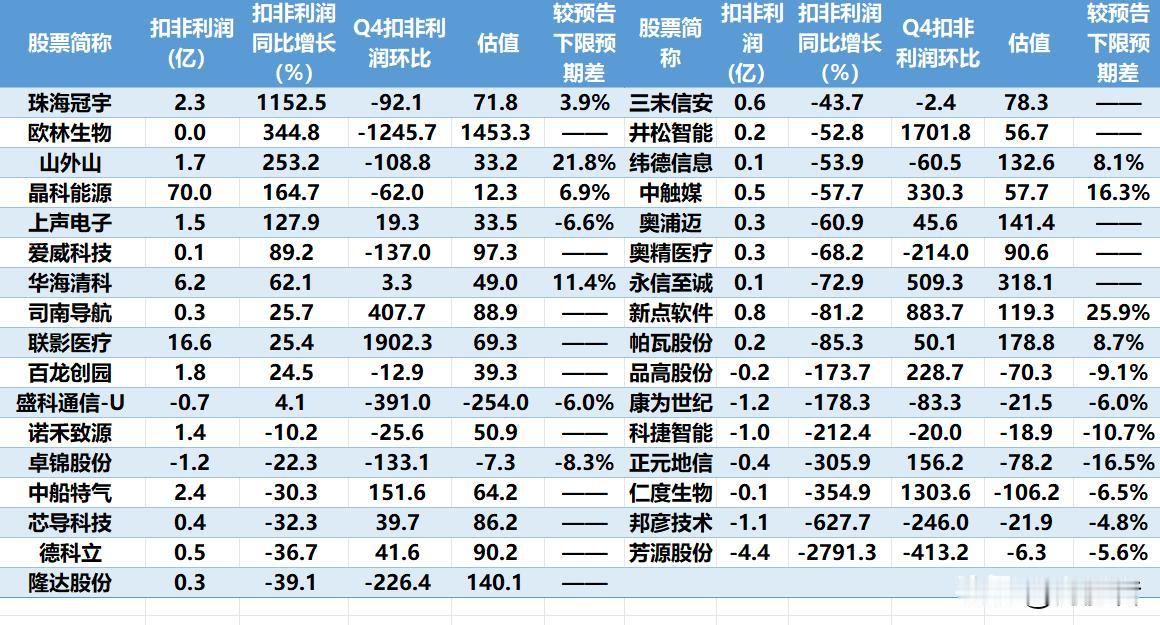 【#业绩快报速评# 联影医疗如定海神针不动如山，其他错杀业绩股还需再接再励（20