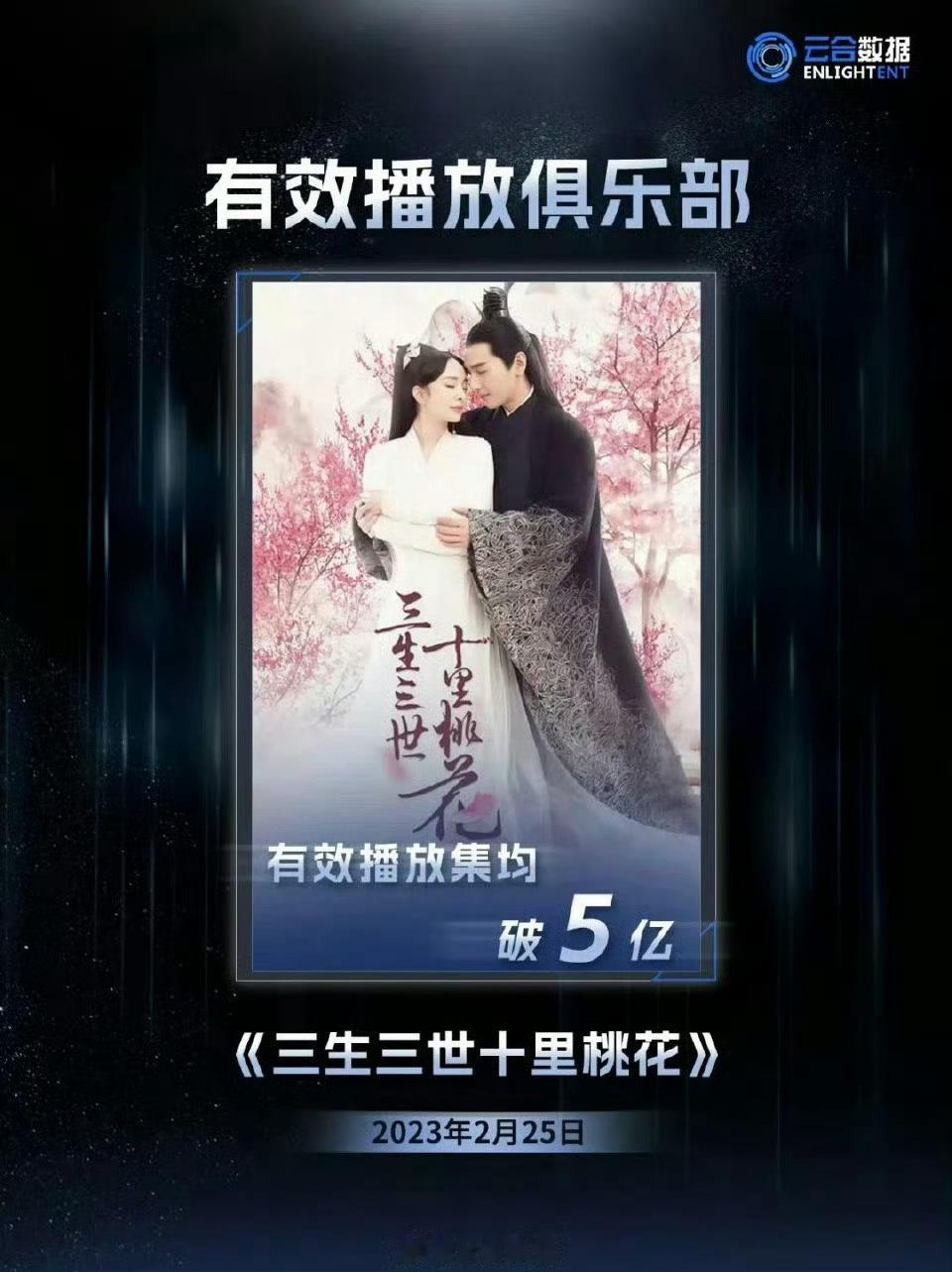 林玉芬代表作“2017年，现象级电视剧三生三世十里桃花一经播出，便引发全民热议”