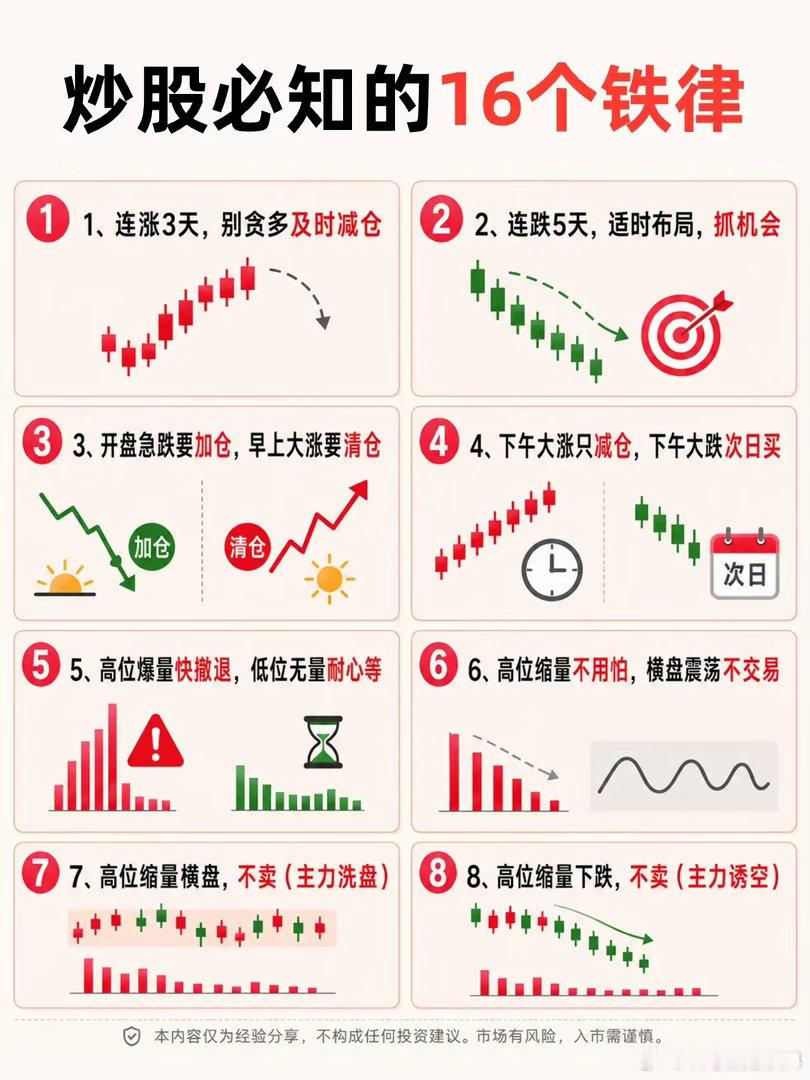流传很广的16条盘面口诀，读懂K线背后的资金语言很多散户朋友总在寻找简单好用的交