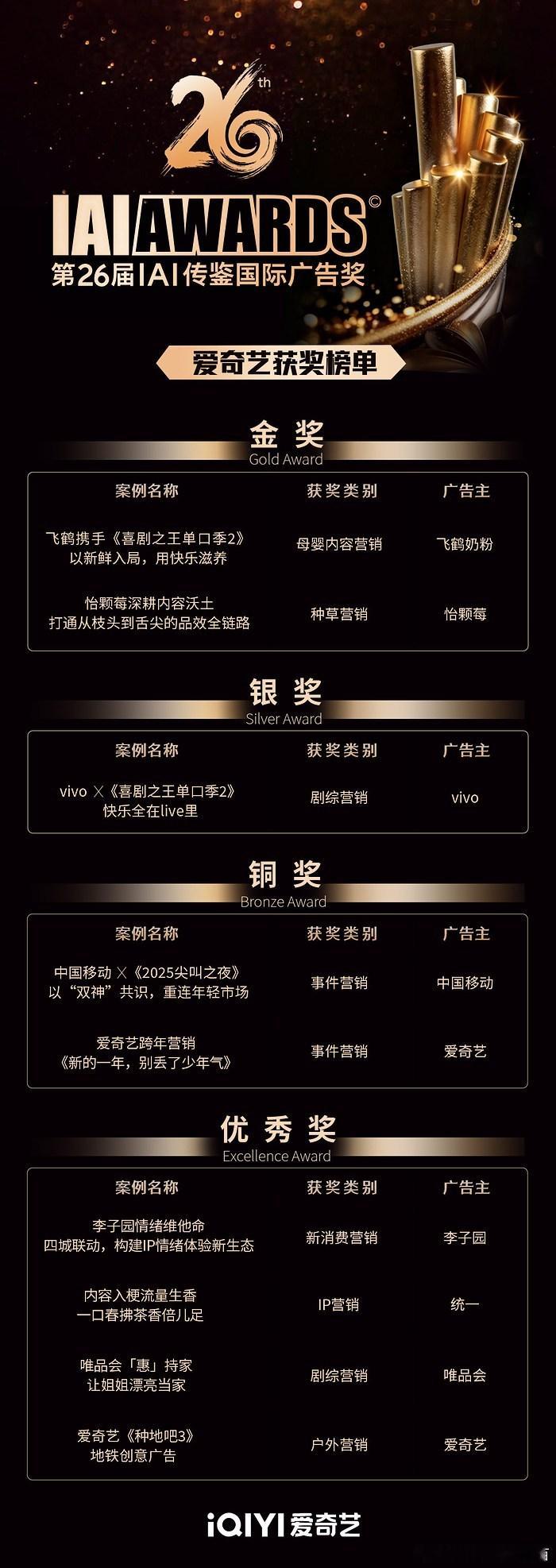 从母婴到种草到剧综到事件营销，全品类覆盖，爱奇艺的营销能力是真的全面开花 