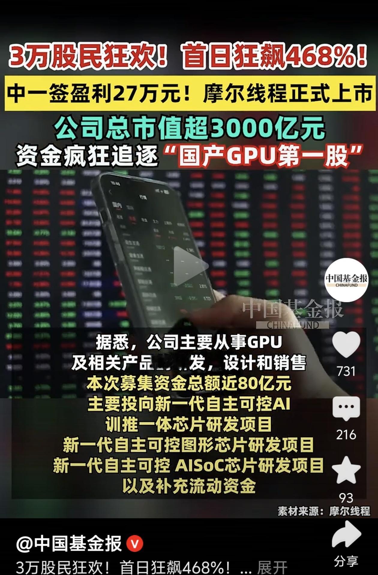 摩尔线程一上市就火了！首日股价暴涨468%，中一签赚27万，3万股民乐开了花，公